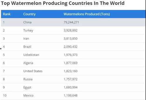 世界最强吃瓜省,瓜香四溢的传奇故事与独特魅力”