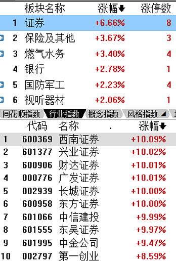 金融吃瓜券商,券商那些不为人知的“吃瓜”故事